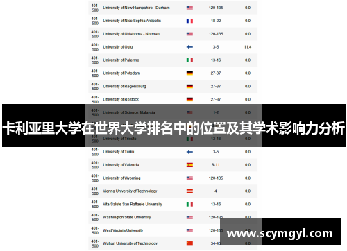卡利亚里大学在世界大学排名中的位置及其学术影响力分析