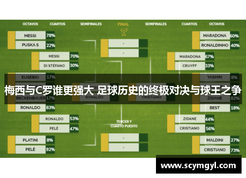 梅西与C罗谁更强大 足球历史的终极对决与球王之争