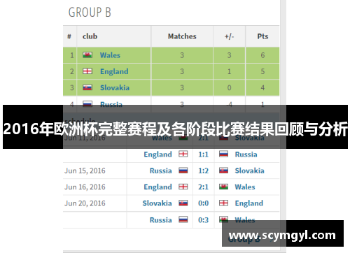 2016年欧洲杯完整赛程及各阶段比赛结果回顾与分析