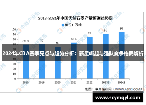 2024年CBA赛季亮点与趋势分析：新星崛起与强队竞争格局解析